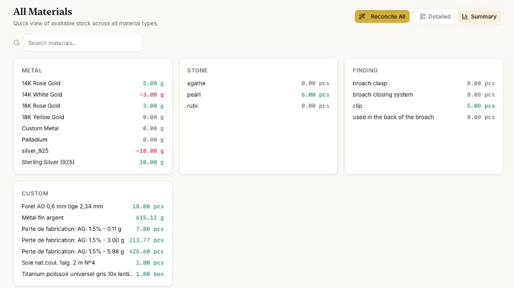Materials inventory summary